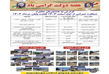 گزارش عملکرد عمرانی شهرداری لوندویل به مناسبت فرا رسیدن هفته دولت